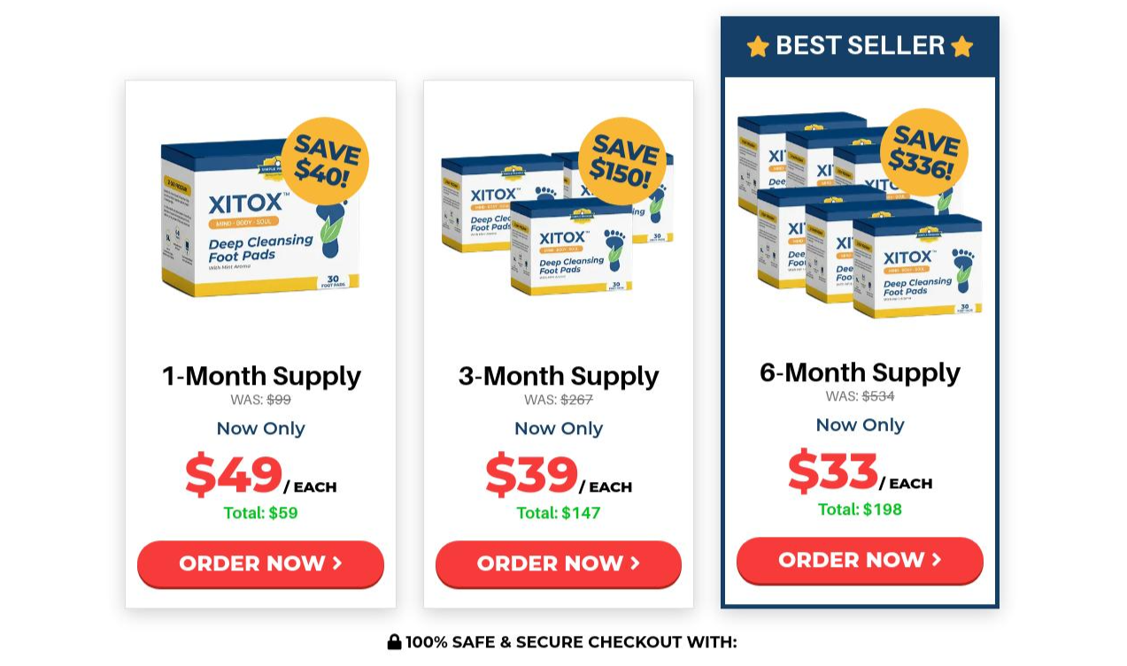 Xitox  price